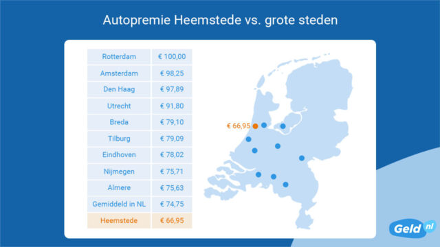 autoverzekering-heemstede