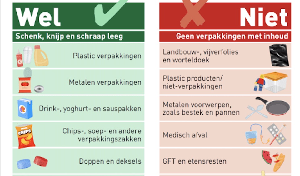 Nieuwe Wel/Niet-lijst voor plastic afval